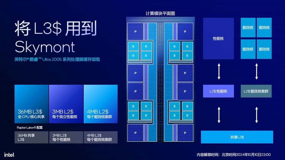 英特尔酷睿Ultra 9 285K/Ultra 5 245K全面测评 第4张