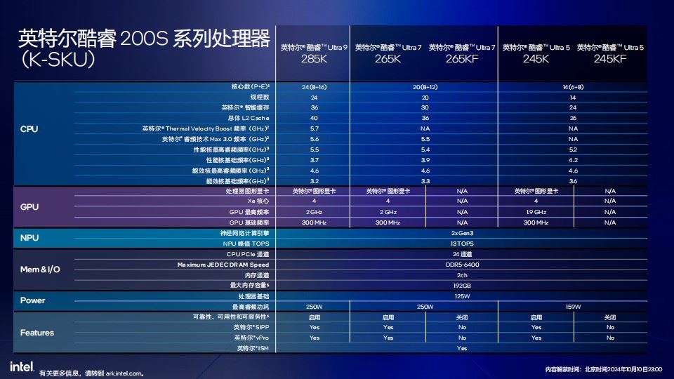 英特尔酷睿Ultra 9 285K/Ultra 5 245K全面测评 第8张