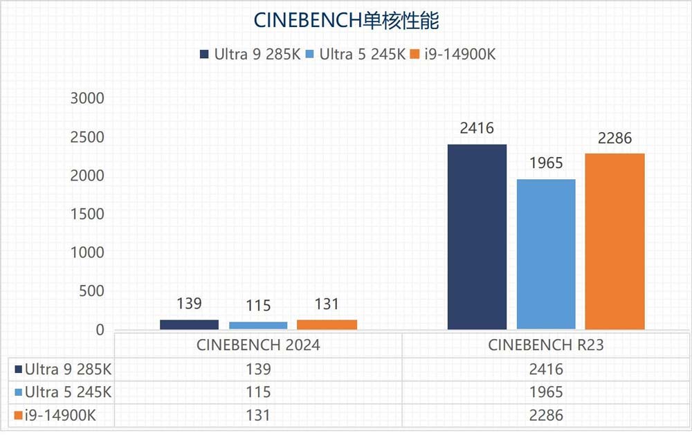 英特尔酷睿Ultra 9 285K/Ultra 5 245K全面测评 第33张