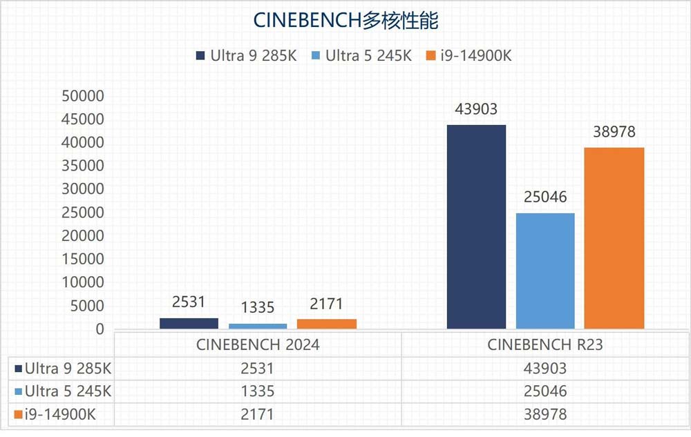 英特尔酷睿Ultra 9 285K/Ultra 5 245K全面测评 第34张