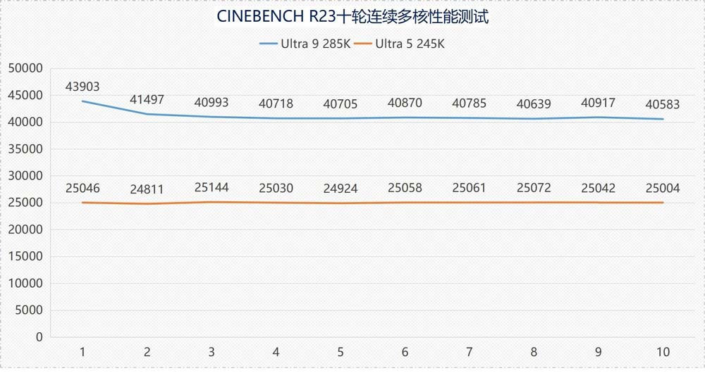 英特尔酷睿Ultra 9 285K/Ultra 5 245K全面测评 第35张