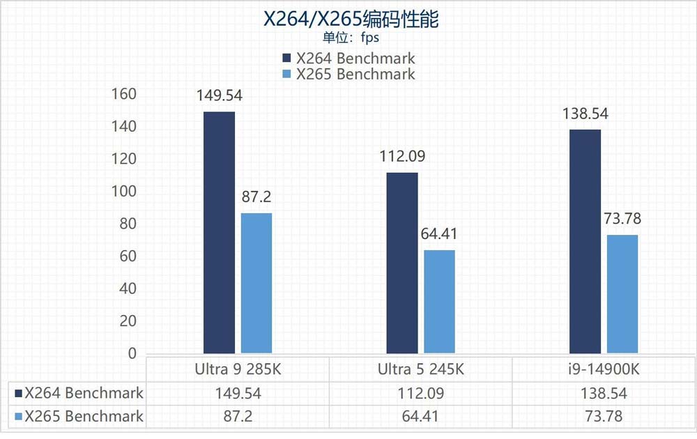 英特尔酷睿Ultra 9 285K/Ultra 5 245K全面测评 第43张