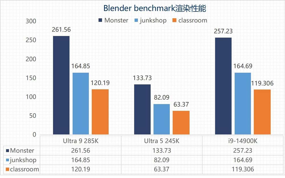 英特尔酷睿Ultra 9 285K/Ultra 5 245K全面测评 第42张