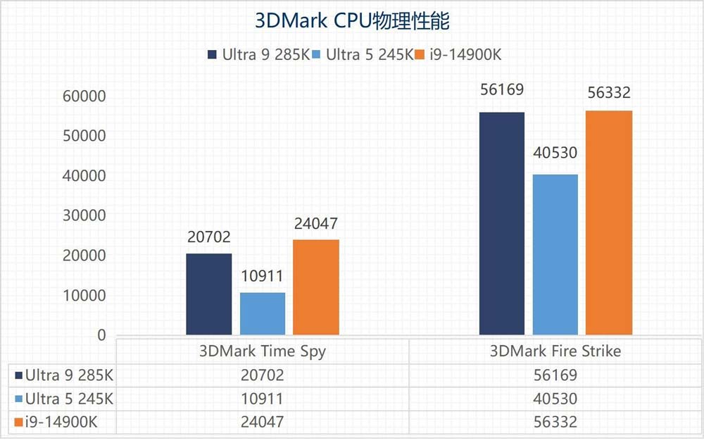 英特尔酷睿Ultra 9 285K/Ultra 5 245K全面测评 第38张