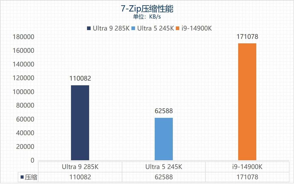 英特尔酷睿Ultra 9 285K/Ultra 5 245K全面测评 第39张