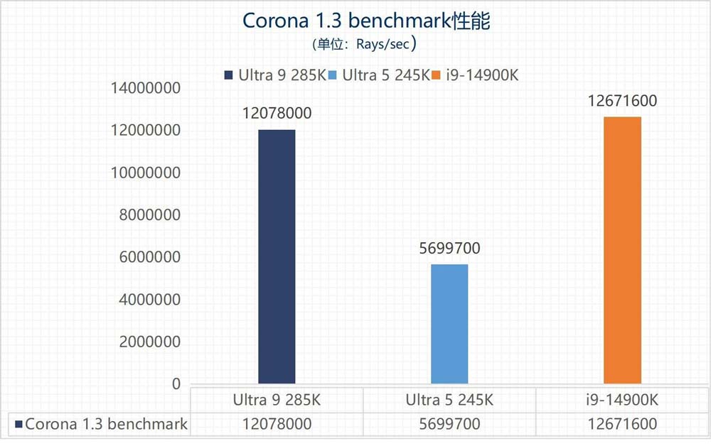 英特尔酷睿Ultra 9 285K/Ultra 5 245K全面测评 第41张