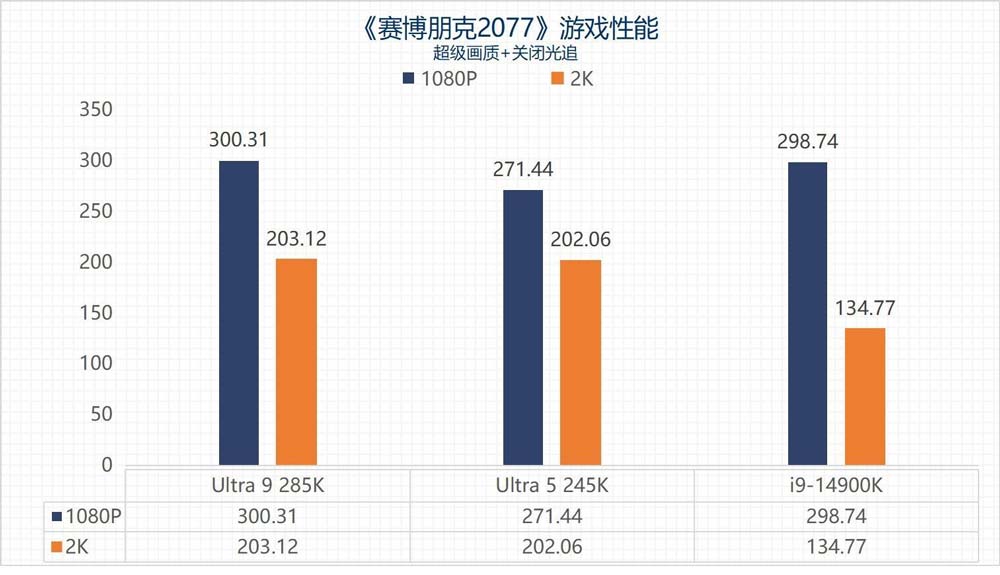 英特尔酷睿Ultra 9 285K/Ultra 5 245K全面测评 第50张