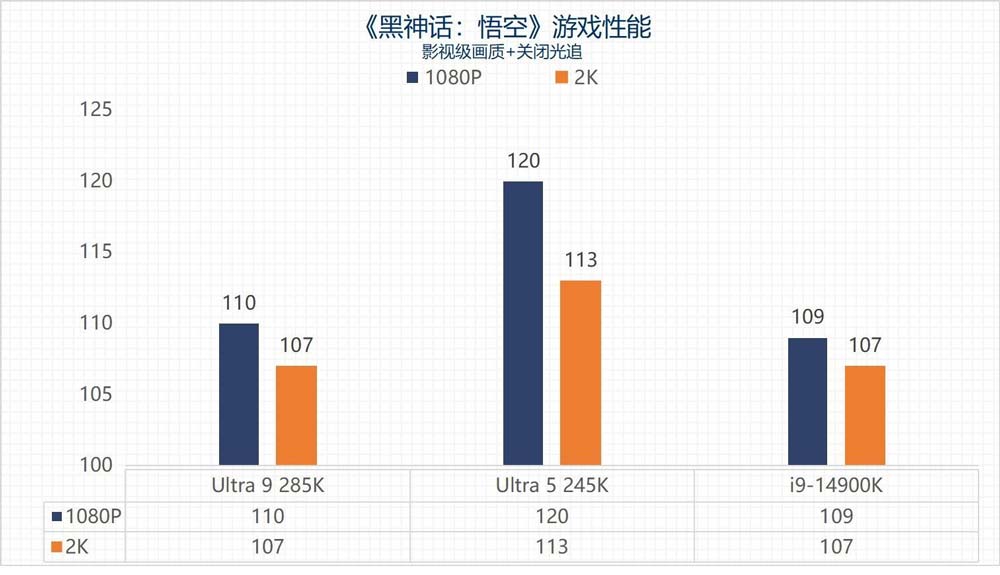 英特尔酷睿Ultra 9 285K/Ultra 5 245K全面测评 第51张