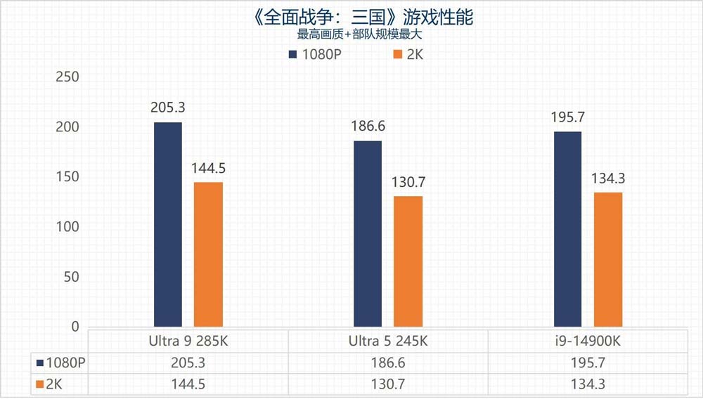 英特尔酷睿Ultra 9 285K/Ultra 5 245K全面测评 第48张