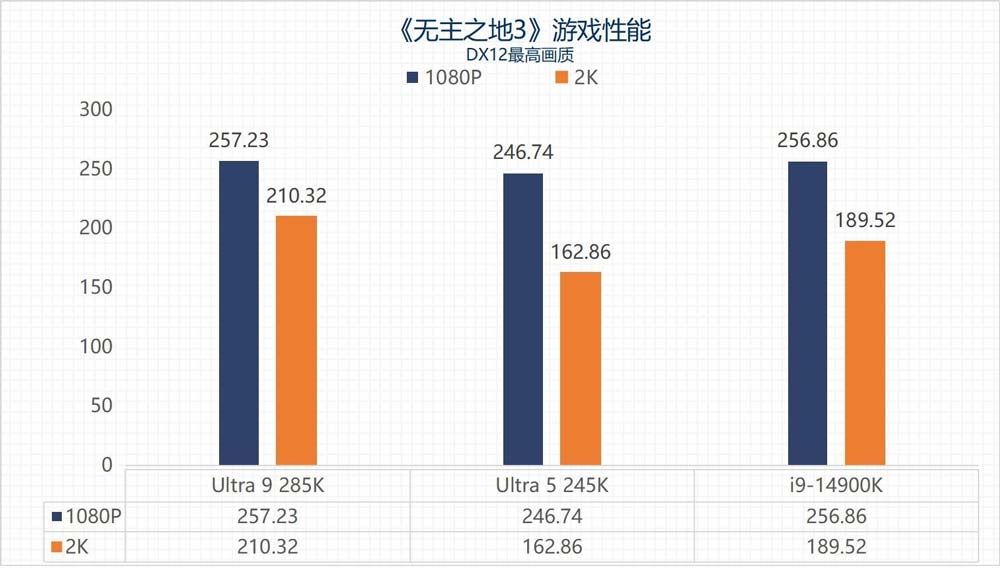 英特尔酷睿Ultra 9 285K/Ultra 5 245K全面测评 第49张