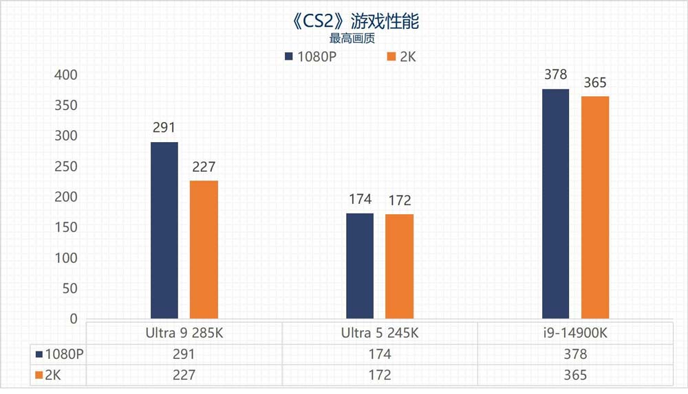 英特尔酷睿Ultra 9 285K/Ultra 5 245K全面测评 第44张