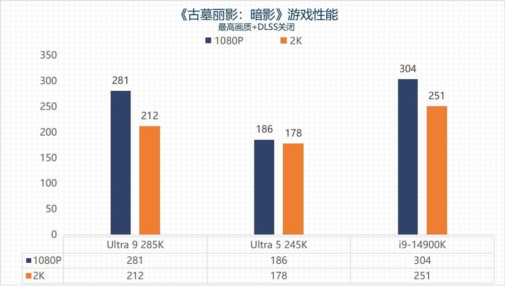 英特尔酷睿Ultra 9 285K/Ultra 5 245K全面测评 第45张