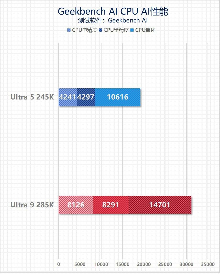 英特尔酷睿Ultra 9 285K/Ultra 5 245K全面测评 第54张