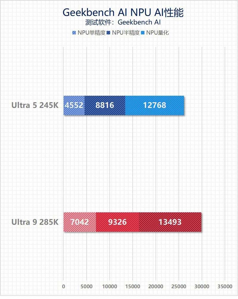 英特尔酷睿Ultra 9 285K/Ultra 5 245K全面测评 第56张