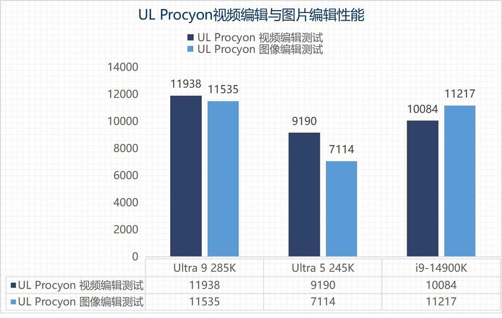 英特尔酷睿Ultra 9 285K/Ultra 5 245K全面测评 第53张