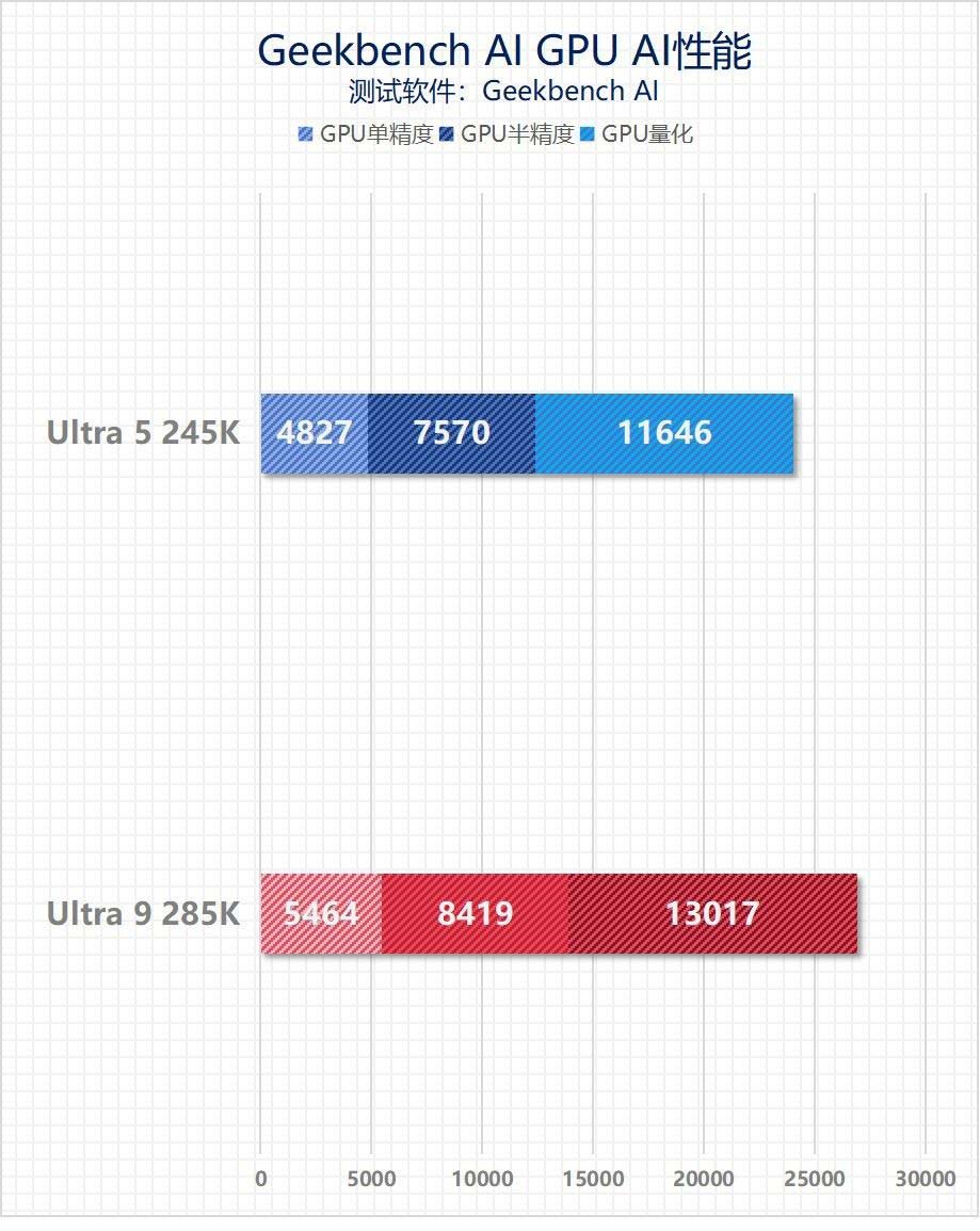 英特尔酷睿Ultra 9 285K/Ultra 5 245K全面测评 第55张