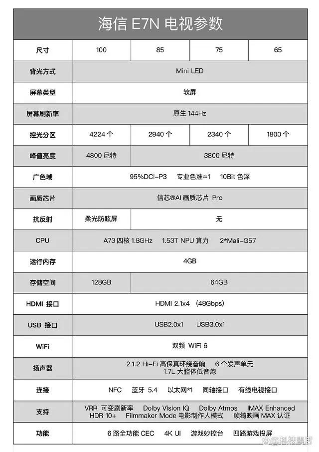 画质超越OLED AI+Mini LED打造国补首选电视! 海信电视E7N评测 第2张