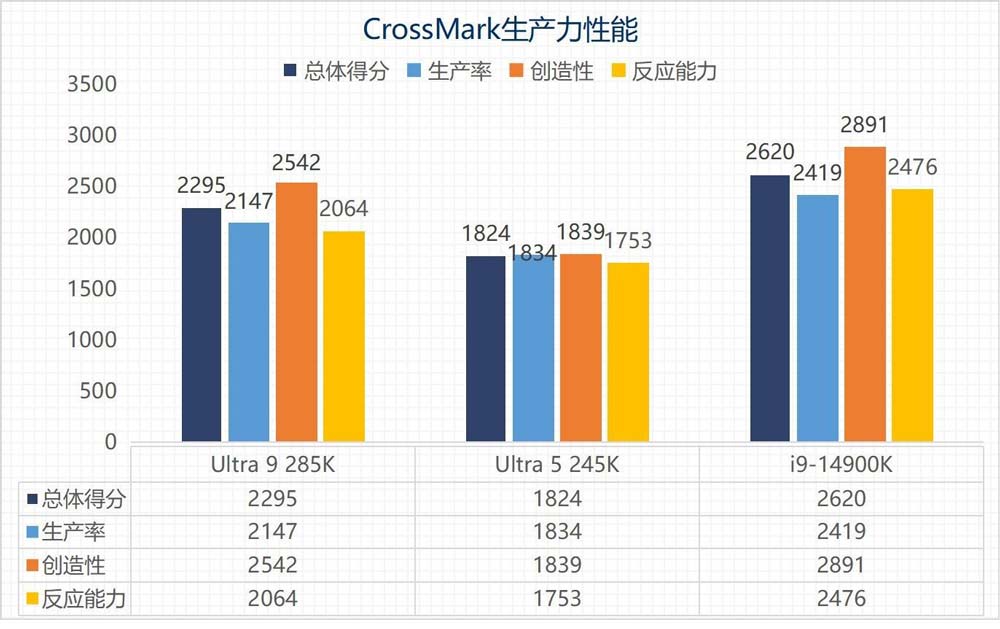 英特尔酷睿Ultra 9 285K/Ultra 5 245K全面测评 第52张