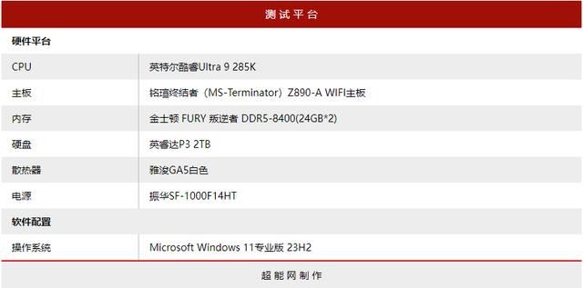 Ultra 200S玩家新宠? 铭瑄终结者Z890-A WIFI主板评测 第29张