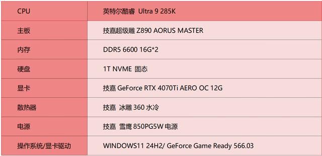 酷睿 Ultra200S 处理器的搭档! 技嘉超级雕Z890 AORUS MASTER深度评测 第4张