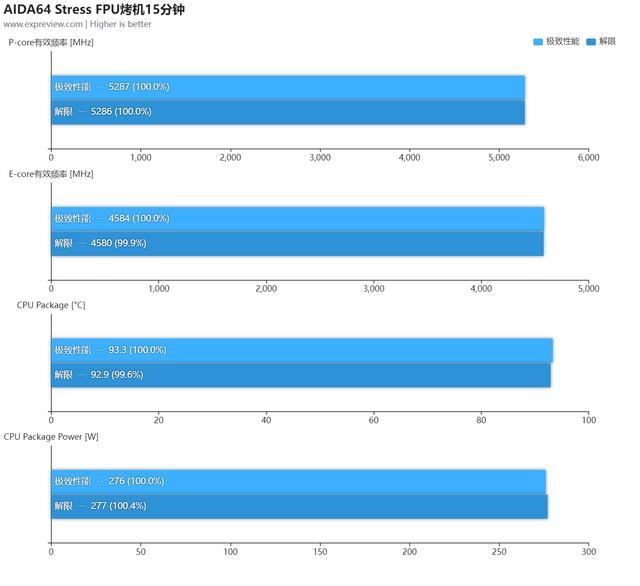 Ultra 200S玩家新宠? 铭瑄终结者Z890-A WIFI主板评测 第38张