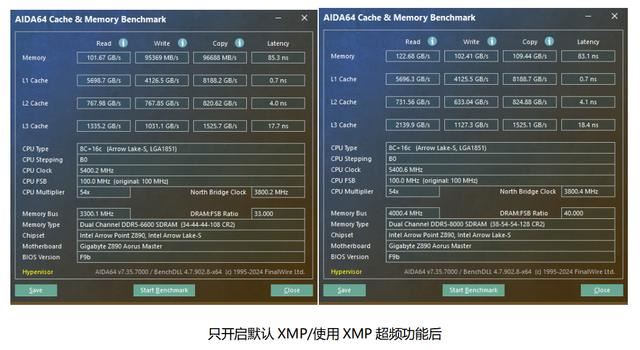 酷睿 Ultra200S 处理器的搭档! 技嘉超级雕Z890 AORUS MASTER深度评测 第5张