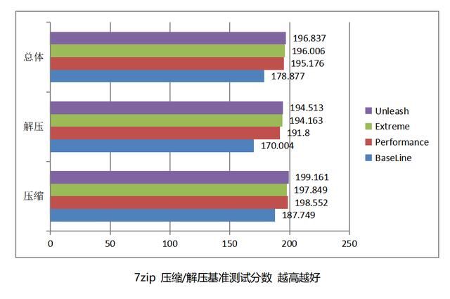 酷睿 Ultra200S 处理器的搭档! 技嘉超级雕Z890 AORUS MASTER深度评测 第16张