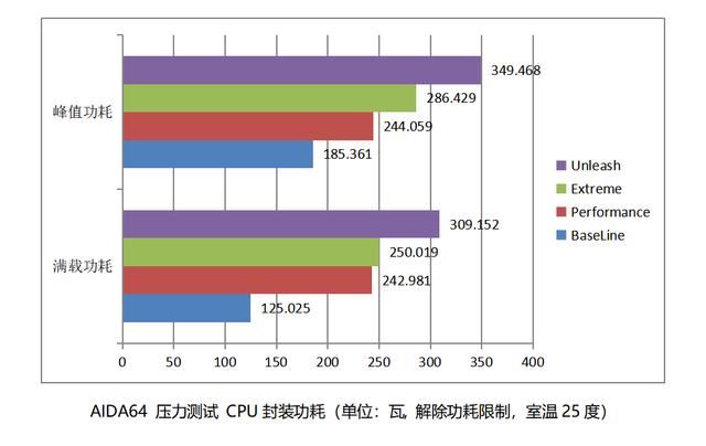 酷睿 Ultra200S 处理器的搭档! 技嘉超级雕Z890 AORUS MASTER深度评测 第23张