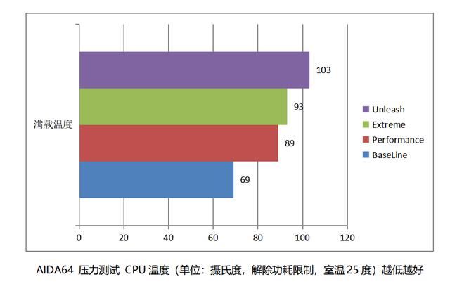 酷睿 Ultra200S 处理器的搭档! 技嘉超级雕Z890 AORUS MASTER深度评测 第22张