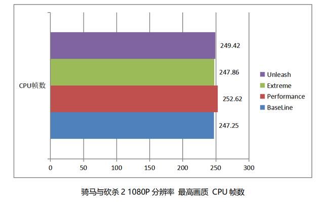 酷睿 Ultra200S 处理器的搭档! 技嘉超级雕Z890 AORUS MASTER深度评测 第27张