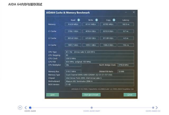 Ultra 200S玩家新宠? 铭瑄终结者Z890-A WIFI主板评测 第42张