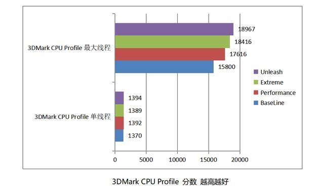 酷睿 Ultra200S 处理器的搭档! 技嘉超级雕Z890 AORUS MASTER深度评测 第25张