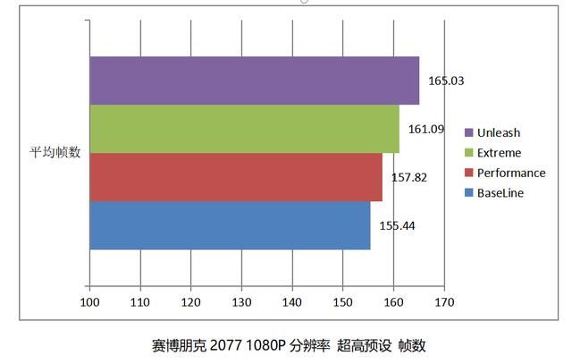 酷睿 Ultra200S 处理器的搭档! 技嘉超级雕Z890 AORUS MASTER深度评测 第29张