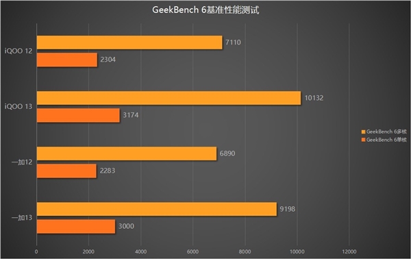 为什么高端旗舰都在用骁龙：看完骁龙8至尊版的提升就懂了 第2张