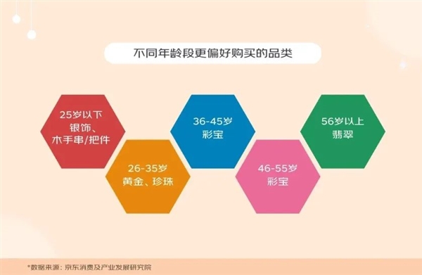 黄金已经是二次元的天下了 第12张