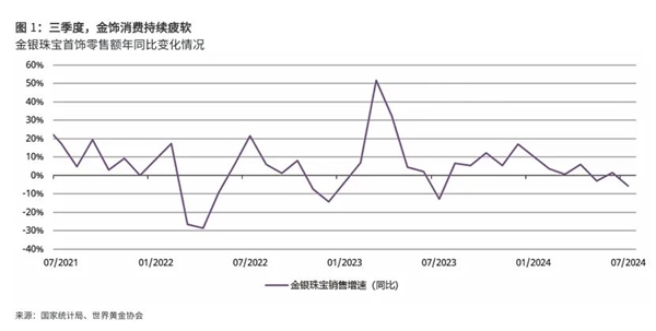 黄金已经是二次元的天下了 第10张