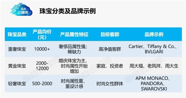 黄金已经是二次元的天下了 第15张