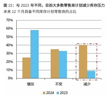 黄金已经是二次元的天下了 第25张