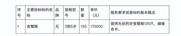 一只6万美元：美国出逃43只实验猴子 可能携带致命病毒 第6张