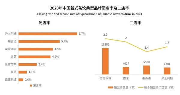 卷到24小时营业的奶茶：究竟是谁的福报 第13张