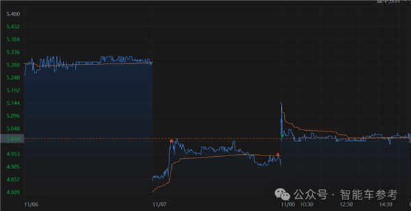 亏损93亿日元！日系巨头崩了：裁员9000人、高管集体降薪50% 第2张