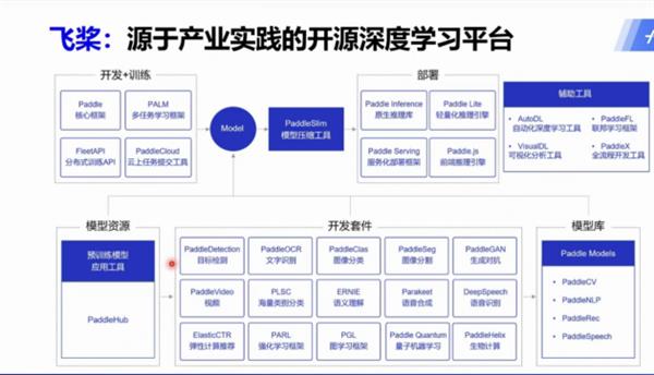 前谷歌、百度、字节、腾讯 AI 团队核心人物加入闪极 第4张