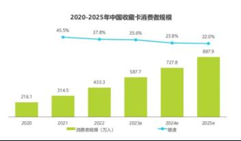  卡游卡牌爆火：探秘孩子沉迷背后的消费动因 第11张