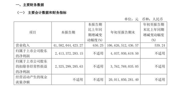 BBA也没逃脱：为啥第三季度很多车企赚不到钱了 第7张