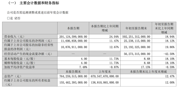 BBA也没逃脱：为啥第三季度很多车企赚不到钱了 第8张