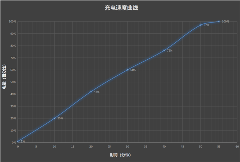 续航灭霸！vivo Y300 Pro续航体验 让你跟续航焦虑说拜拜 第2张