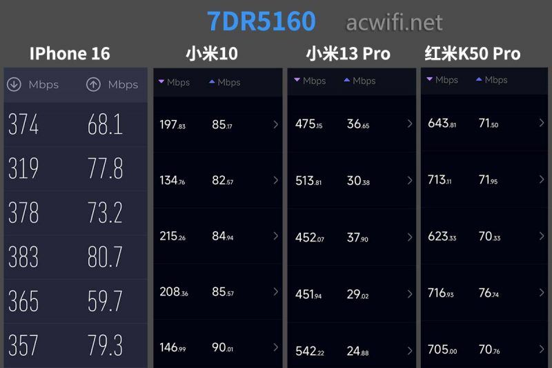 TL7DR5160值得购买吗? TP-LINK 7DR5160无线路由器拆机测评 第19张