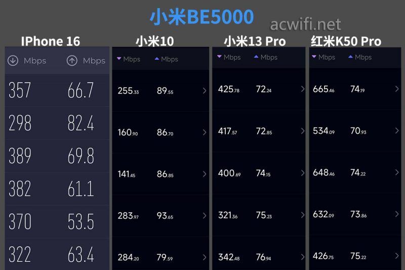 极具性价比的WiFi 7路由器! 小米BE5000无线路由器拆机测评 第27张