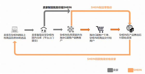 亚马逊急了 开始偷拼多多了 第8张