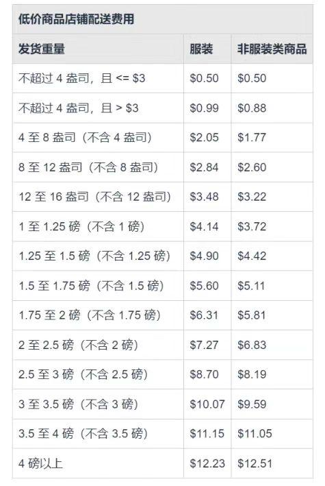 亚马逊急了 开始偷拼多多了 第10张